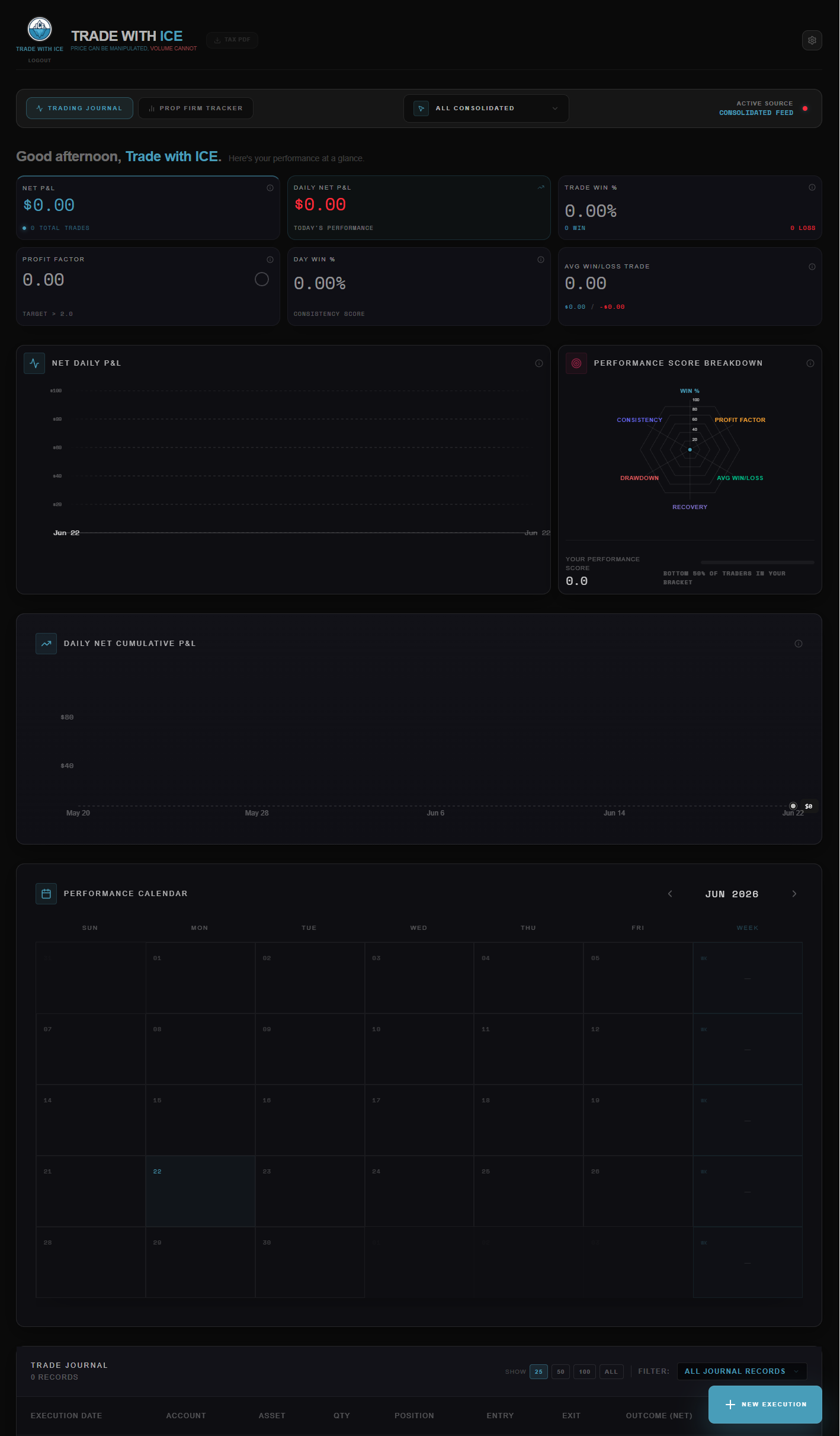 Performance Tracker Journal — performance breakdown